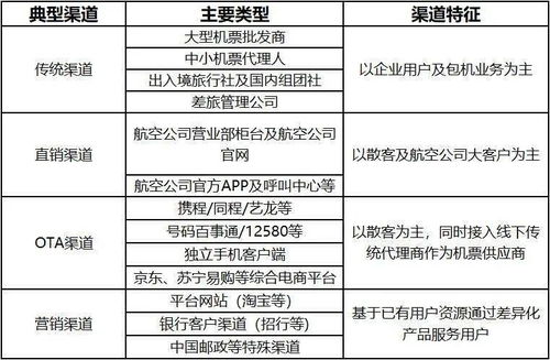 機(jī)票為何難以實(shí)現(xiàn)火車票般的秒退？法律視角下的服務(wù)差異解析