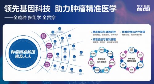 華大基因攜手互聯網，基因檢測產品閃耀2023深圳CEIVD展會，引領療養新趨勢