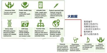 華夏基因揭示 精準醫療的投資機會與療養院模式創新