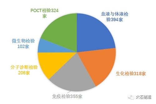 3600家基因檢測企業(yè)突圍戰(zhàn) 探尋市場增長新藍(lán)海