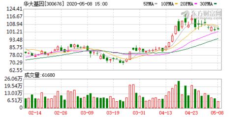 華大基因新冠檢測產(chǎn)品獲加拿大衛(wèi)生部認(rèn)證，開啟北美市場新篇章